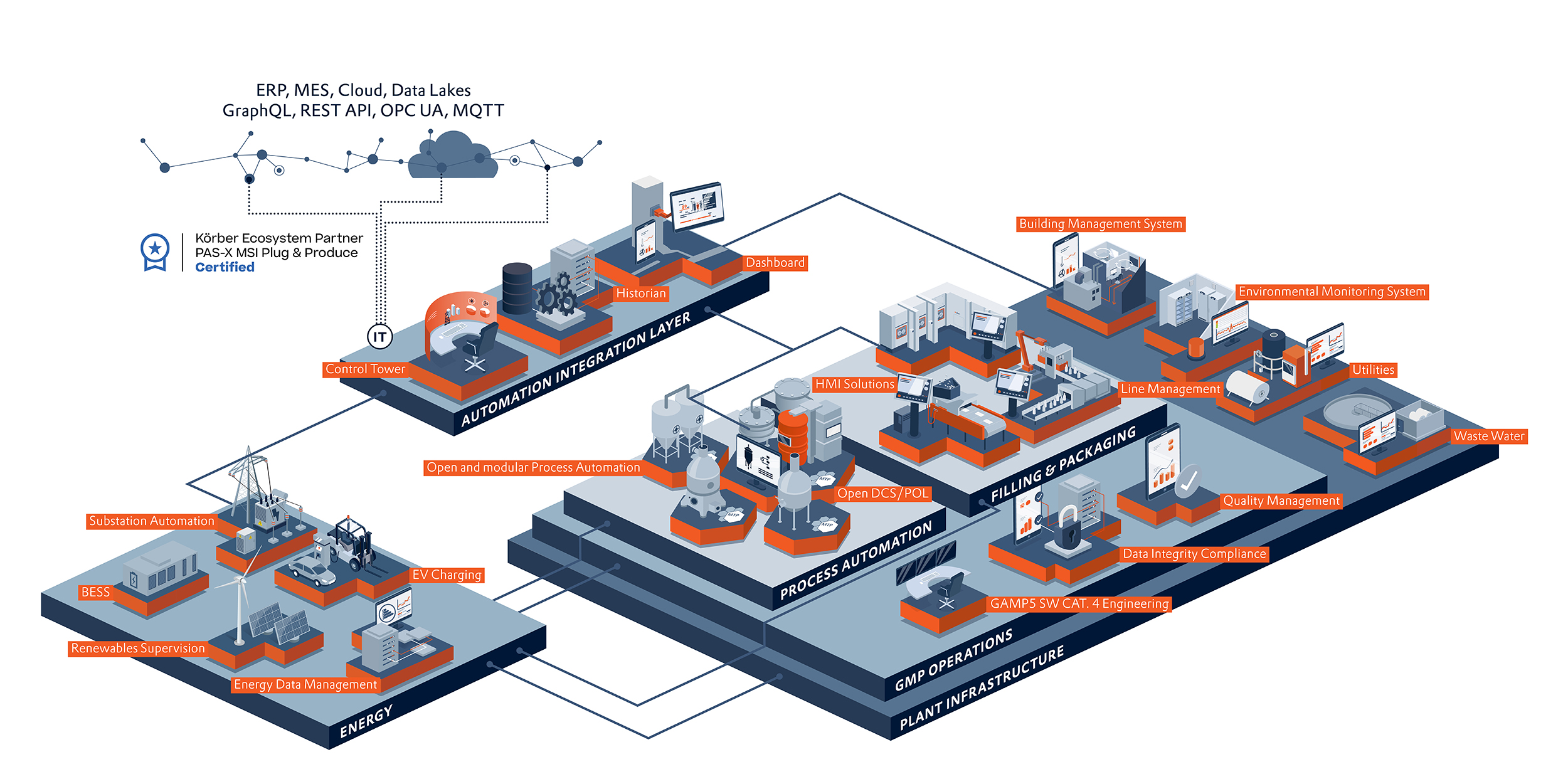 COPA-DATA targets packaging flexibility at interpack