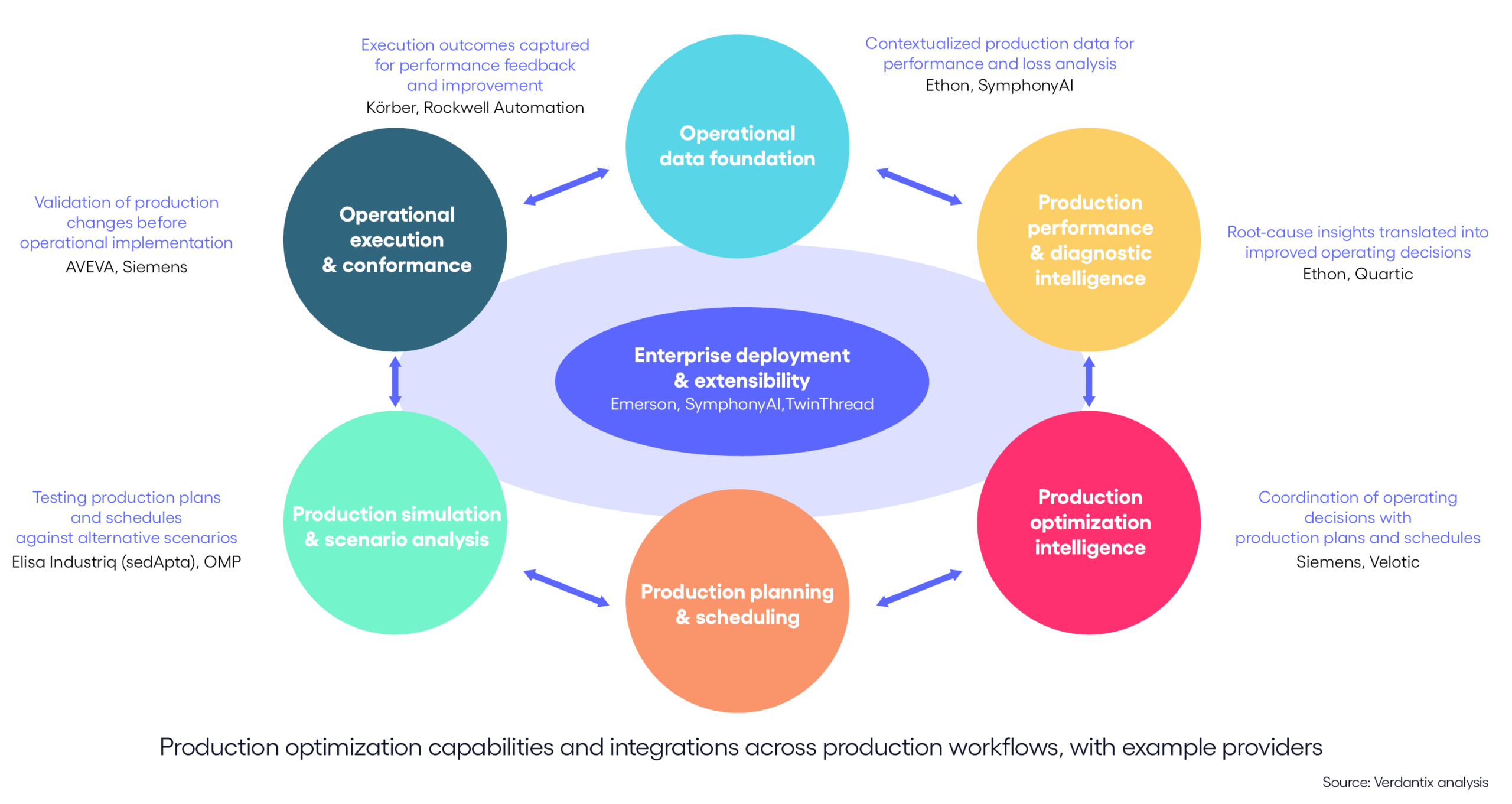TwinThread reports Verdantix recognition for FMCG optimisation TwinThread reports Verdantix recognition for FMCG optimisation